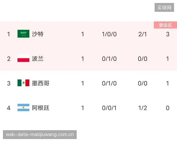 乌拉圭小组赛赛程明确,首战对阵沙特将是检验新阵容成色的第一关。 乌拉圭小组赛赛程明确,首战对阵沙特将是检验新阵容成色的第一关。
